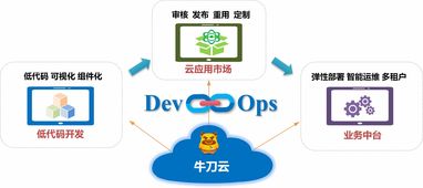 牛刀云 一站式低代碼開發(fā)與企業(yè)應(yīng)用治理解決方案