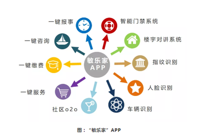 匠心鑄就服務品質 敏捷物業榮膺中國物業服務百強企業