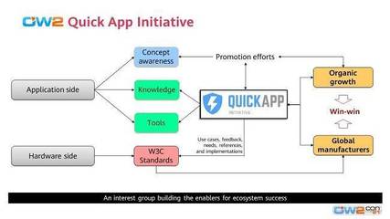 OW2成立快應(yīng)用興趣小組 為網(wǎng)站與App開發(fā)注入新活力，共筑開放生態(tài)未來